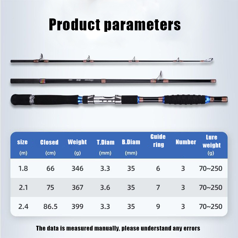2.1M 2.4M Portable Fishing Rod - Fishing Rod Surf review and price