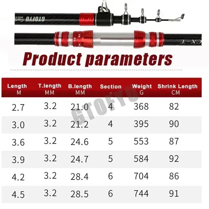 2.7m 3.0m 3.6m 3.9m 4.2m 4.5m  - Fishing Rod Surf review and price