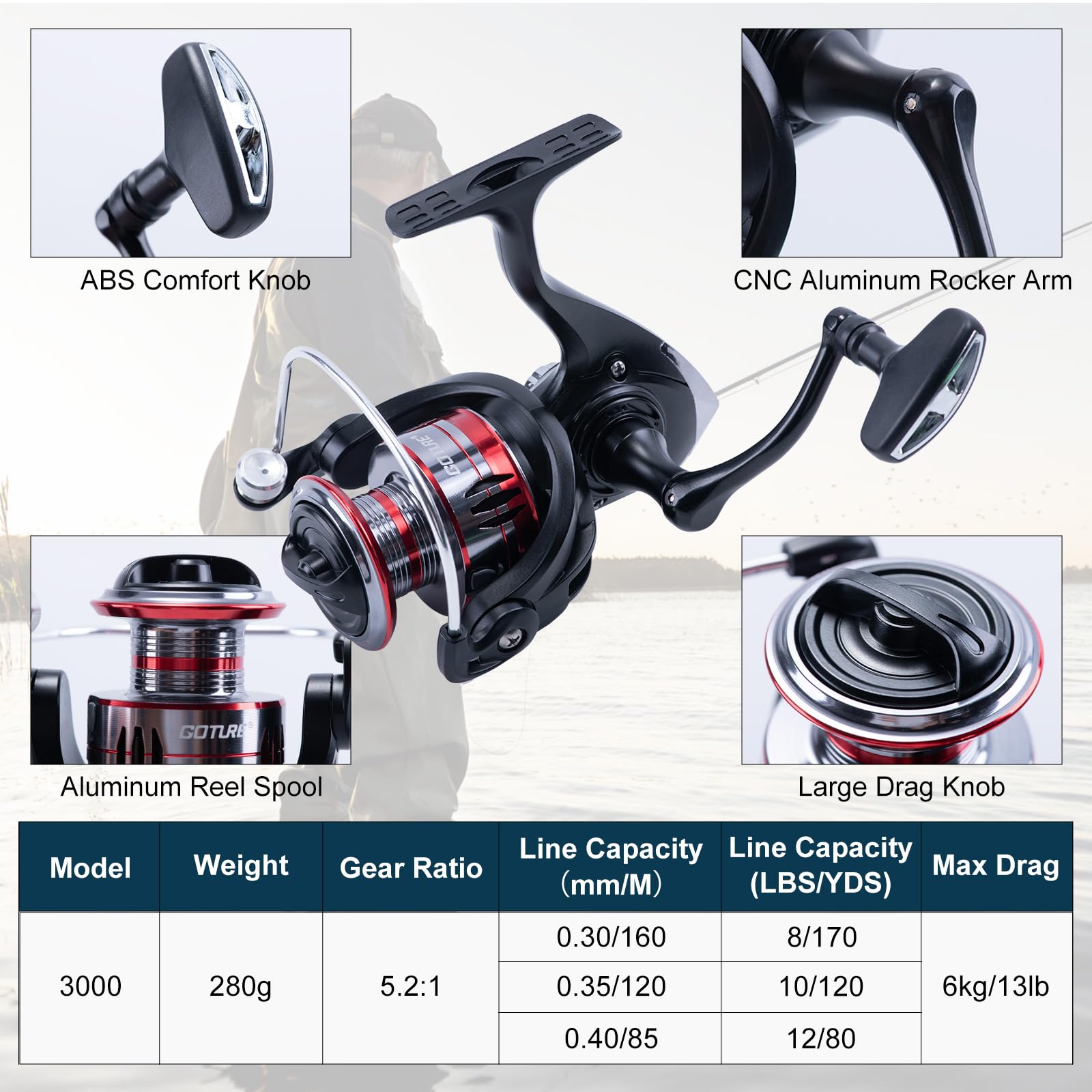 Goture 2Pcs Fishing Rod and 2P - Fishing Rod Combo review and price
