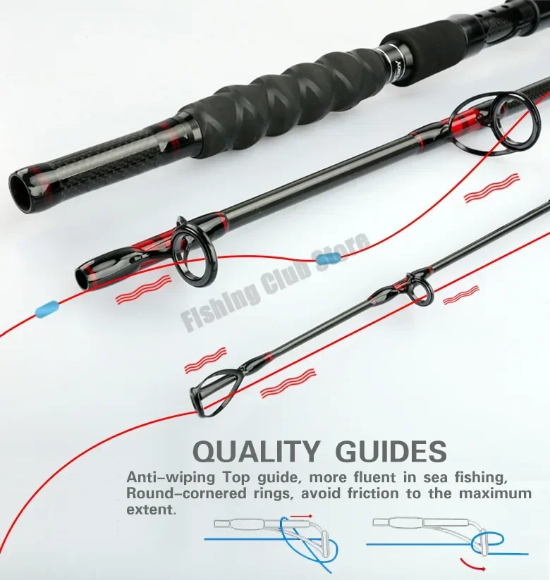 1.8m 2.1m 2.4m Quality Boat Sa - Fishing Rod Surf review and price